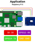 Diagram showing Raspberry Pi 5 connected to sensor module with labeled GPIO connections: 5V, GPIO15-RX, GPIO14-TX, GND.