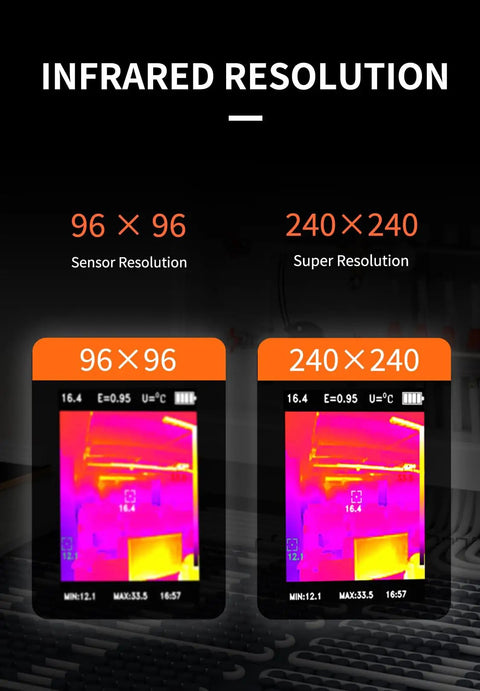 R20 Handheld Thermal Camera With Super Resolution 240x240, 96x96 IR resolution comparison, showing thermal imagery.