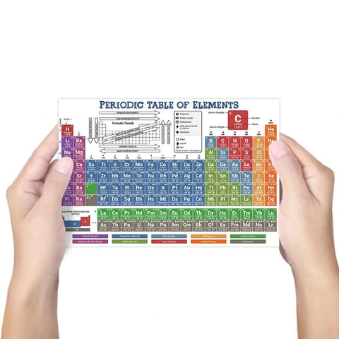 Hands holding a 6x9 Laminated Periodic Table Poster For Classrooms And Study Spaces Your Go To Chemistry Reference Cheat Sheet