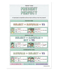 Classroom Ready 12 Poster English Verb Tenses Set for K 12 Learning Materials 12 By 18 Inches Made in USA Present Perfect