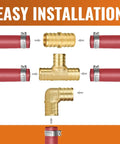 Diagram showing Three Quarter Inch PEX Fittings Set With Five Elbows, Five Tees, And Five Couplings In Lead Free Brass, NSF Certified.