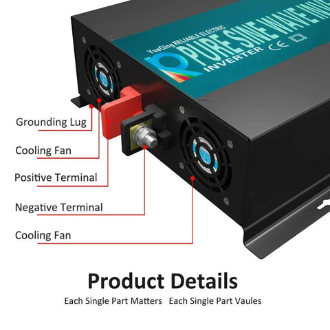 Back view of Beast Power Pure Sine Wave Inverter 5000W Continuous, 10000W Surge, 12V DC To 110V AC, showing terminals and fans.