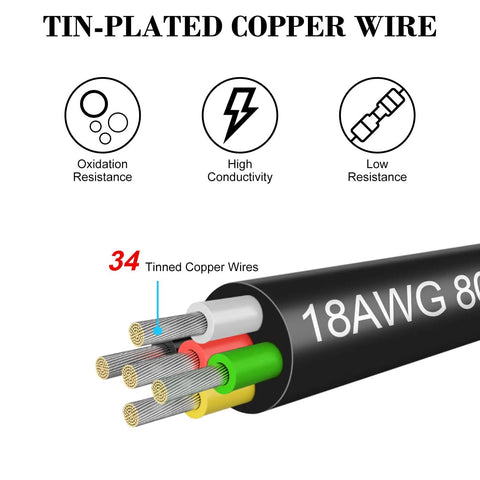 Close-up of 18 Gauge 2 Conductor LED Wire anatomy detailing 34 tinned copper strands and PVC jacket, perfect for Auto 12 24V lighting.