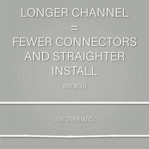 White Flat Elbow Cord Cover For Walls, Cord Mate Style Cable Organizer, text explains longer channel fewer connectors, comparison chart