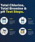 Total Chlorine, Total Bromine & pH Test Steps infographic showing water testing steps for Top Shelf 6 In 1 Pool Water Test Kit.
