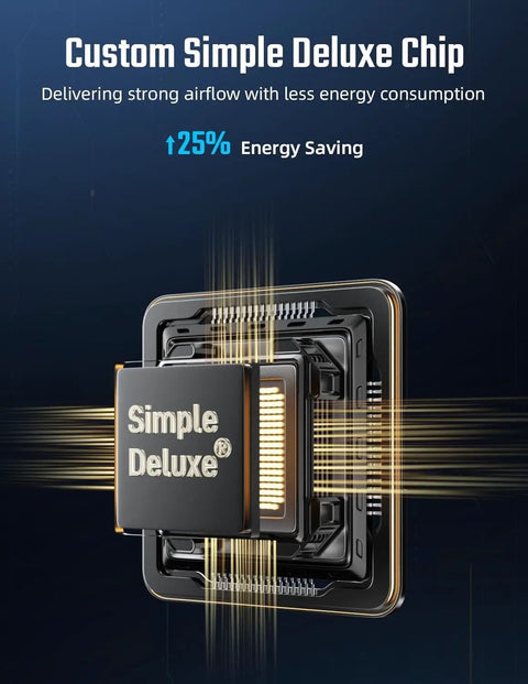 Custom Simple Deluxe chip with 25% energy saving feature for high velocity airflow in industrial floor fan.