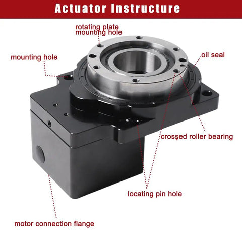 Hollow Rotary Actuator Built Tough With 10 To 1 Gear Ratio And Nema 23 Stepper Motor For Precision Positioning, showing structure labeled with parts