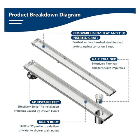 Product breakdown diagram of 48 Inch Offset Linear Shower Drain With Tile Insert Grate Cover Brushed Stainless Steel features.