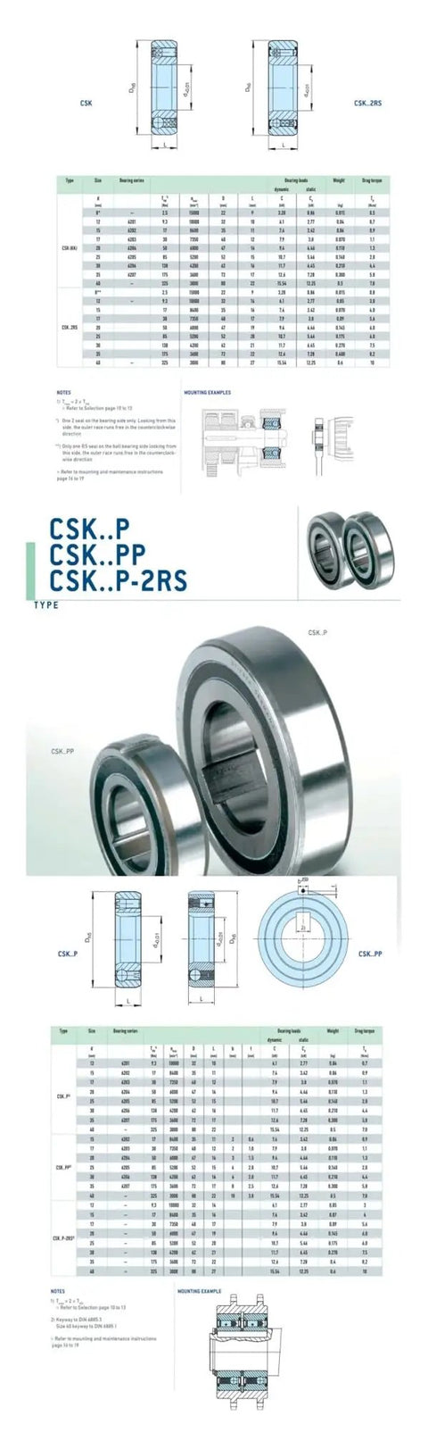 CSK6003 Sprag Type One Way Clutch Bearing Freewheel Assembly Without Keyway technical specifications and dimensions chart.