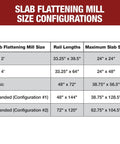 Chart of slab flattening mill size with rail lengths and maximum slab sizes; includes Basic 38.75 x 56.5 model.