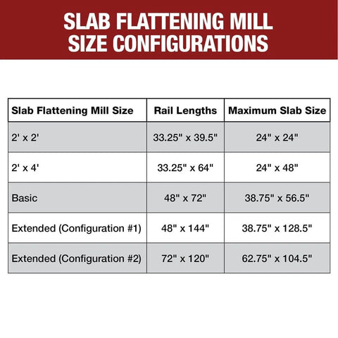 Chart of slab flattening mill size with rail lengths and maximum slab sizes; includes Basic 38.75 x 56.5 model.