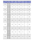 Data table displaying specifications for RV-40S Worm Gear Vertical Reducer with various speed ratios and torque details.