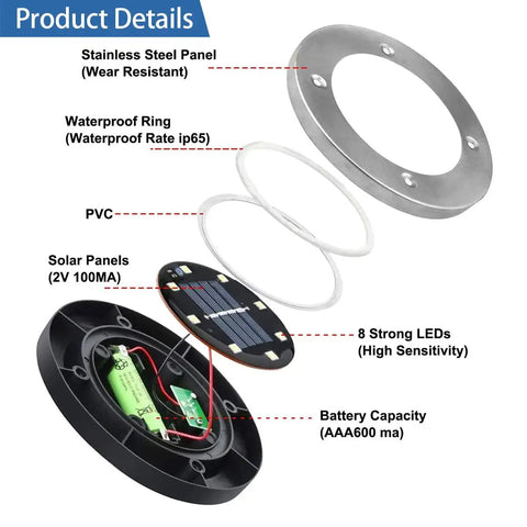 Diagram showing parts of a 12 Pack Solar Ground Lights For Outdoor Garden In Ground Disk Landscape LED Lights Waterproof Pathway Yard Lights With A Warm Lit Glow, including solar panels, battery, and waterproof ring.