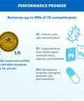 Under Sink Water Filter System That Cleans Your Tap Water Fast Reduces Lead And PFAS Chlorine Pesticides And 78 Contaminants With Two Stage Filtration And Claryum Tech Keeps Minerals And Delivers High Flow For Easy Under Counter Install With Chrome Faucet performance promise removes up to 99% of 78 contaminants.