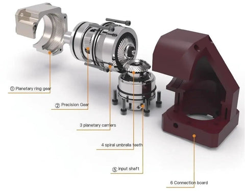 Exploded view of Top Shelf Right Angle Planetary Reducer Gearbox With Helical Gears And Heckin Precise 9 Arcmin Accuracy Offering A Solid 15 To 100 Reduction Ratio Perfect For 400 Watt AC Servo Motors With 14mm Input Shafts.