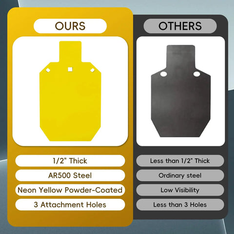 Comparison of AR500 Steel Target For Shooting Range 1/2 Inch Thick 10 By 16 Inch Gong Silhouette Target In Yellow Finish and ordinary steel