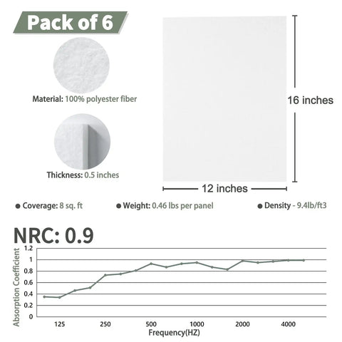 Thickened Felt Acoustic Panels 16X12 Inch Pack Of 6 Heavy Duty Sound Dampening Tiles showing material details and dimensions.