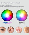 Comparison of Nichia high CRI LED and ordinary LED color rendering for IYP365 Nichia High CRI Pen Light For Nurses And Docs 125 Lumen Diffused Output.
