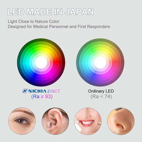 Comparison of Nichia high CRI LED and ordinary LED color rendering for IYP365 Nichia High CRI Pen Light For Nurses And Docs 125 Lumen Diffused Output.