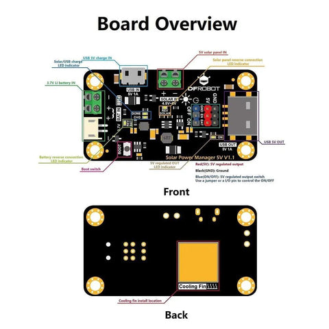 MPPT Solar Panel Controller 900mA power manager front and back view with USB charging