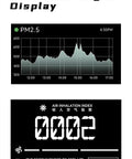 Laser PM2.5 Real-Time Digital Display showing air quality readings and inhalation index for monitoring air safety