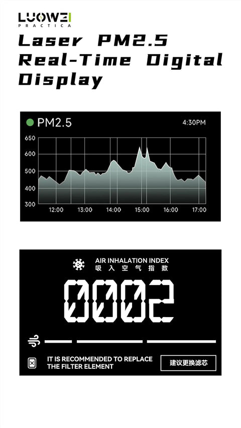 Laser PM2.5 Real-Time Digital Display showing air quality readings and inhalation index for monitoring air safety