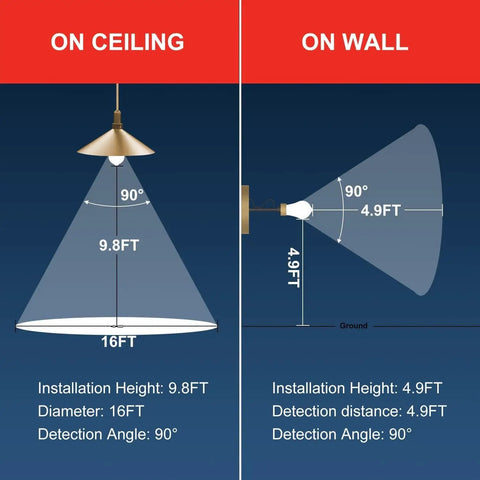 Motion Sensor LED Bulbs A19 5000K Daylight Dusk To Dawn Motion Activated 11W 75W Equivalent 1200 Lumens Indoor Outdoor Use Easy Install Porch Garage Hallway 2 Pack ceiling and wall coverage diagram