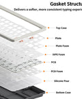 Gasket structure of Fly 75 Percent Wireless Mechanical Keyboard Featuring Tri Mode Bluetooth And Usb C Connections, showcasing internal components.