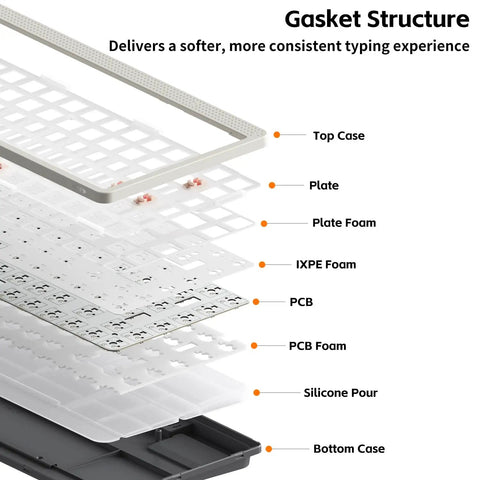 Gasket structure of Fly 75 Percent Wireless Mechanical Keyboard Featuring Tri Mode Bluetooth And Usb C Connections, showcasing internal components.