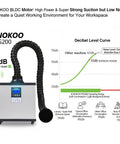 Heavy Duty Laser Welding Fume Extractor Featuring Badass H13 HEPA Filters And Deep Carbon Scrubbing To Knock Out Toxic Smoke And Keep Shops Clean As Whistle with noise level display.