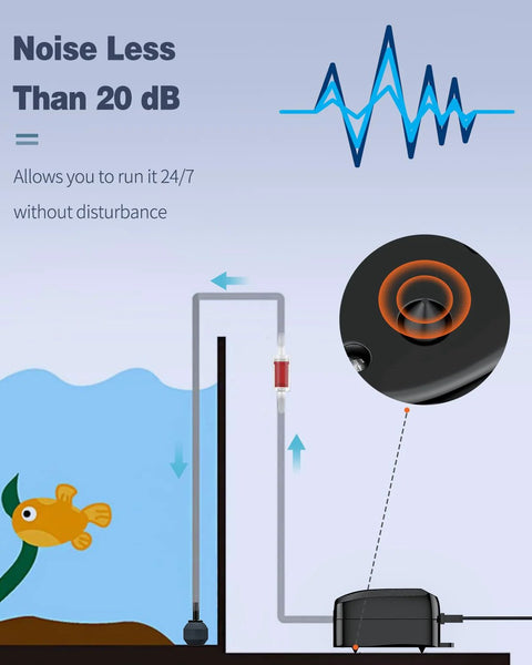Pawfly aquarium air pump, front view, for up to 5 gal tanks; ultra-quiet with tubing, air stones, and check valves.