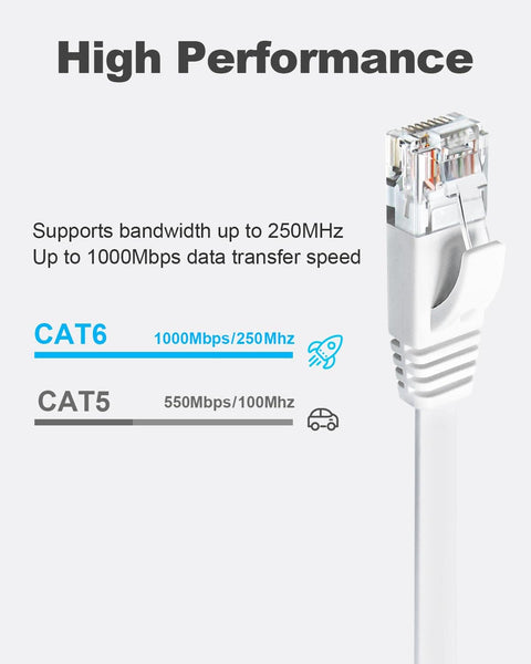 Flat Cat6 Ethernet Cable 3Ft 6 Pack White High Speed Solid Bare Copper Gigabit LAN Patch Cords with Snagless RJ45 Connectors