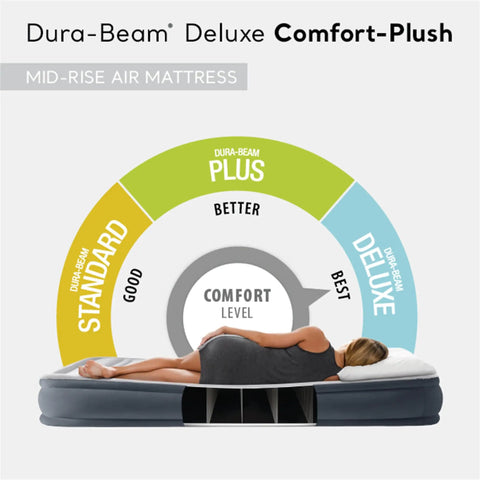 Dura-Beam Deluxe Comfort-Plush mid-rise air mattress showing comfort levels with a person resting on it.