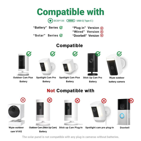 Compatibility chart for 2 Pack 8W Solar Panel Charger for Outdoor Cameras showing compatible and non-compatible devices.