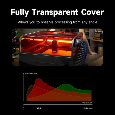 Falcon2 Pro 40W Desktop Diode Laser Engraver With Enclosure Smart Camera And Air Assist for wood acrylic leather and stone with transparent cover.
