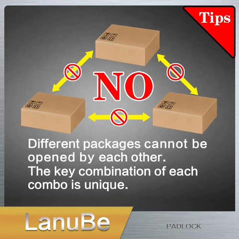 Image showing three boxes with 'No' symbol indicating different packages cannot be opened by each other.