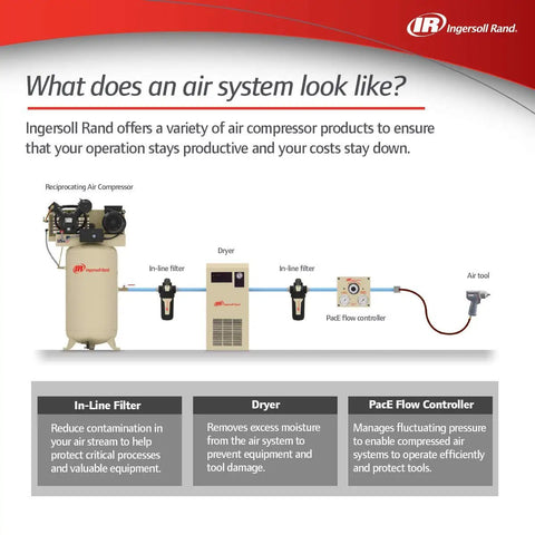 Diagram of industrial air system with Inline Compressed Air Filter FA30IH High Efficiency 0.1 Micron 3/8 in Connection 17 CFM.