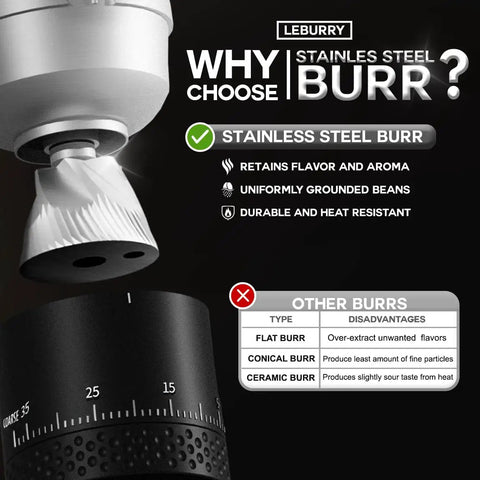 Portable Burr Coffee Grinder For Travel And Camping Cordless Electric Rechargeable Stainless Steel Conical Burr On The Go Espresso Grind 38 Adjustable Grind Settings with stainless steel burr features.