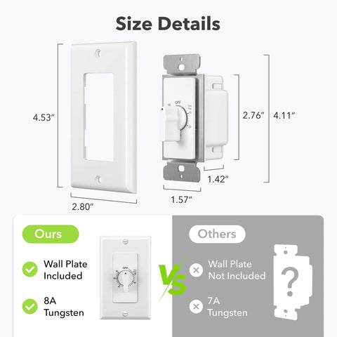Size details of 60 Minute Spring Wound Bathroom Timer Switch For Exhaust Fans And Lights with included wall plate