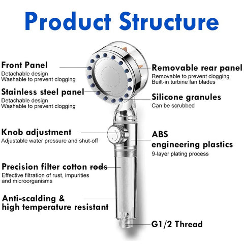 High Pressure Handheld Showerhead With Filters, Vortex Turbine Hydro Jet Spray product structure labeled parts