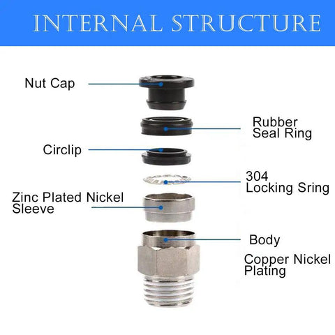 Exploded view of Push To Connect Pneumatic Fitting Three Eighths Inch Tube OD To One Quarter Inch NPT Male Straight Quick Connect Air Fitting