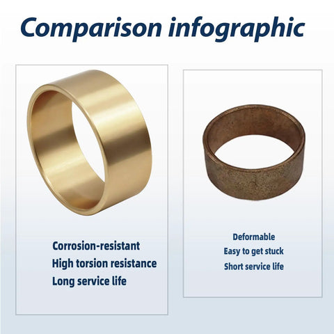 2 Pack Bronze Torque Converter Bushings For 30 Series Driver Pulleys On Mini Bikes And Go Karts Fits 3 Quarter Inch Shaft, comparison infographic