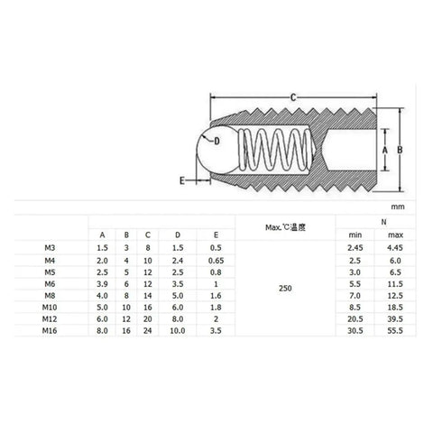 Built Tough Stainless Steel Spring Ball Plunger Grub Screws M3 M4 M5 Hex Socket Set Screw Assortment size chart and specifications.