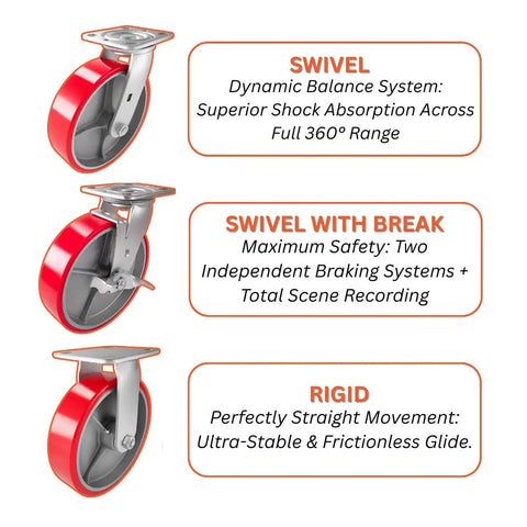 Three types of casters: swivel, swivel with break, and rigid. Red polyurethane on cast iron. Four 8 Inch Swivel Lock Casters.