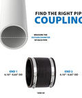 Flexible PVC Pipe Coupling For Cast Iron Plastic Or Steel Pipe Connections with elastomeric PVC, showing size for pipes 4.10"-4.65" OD