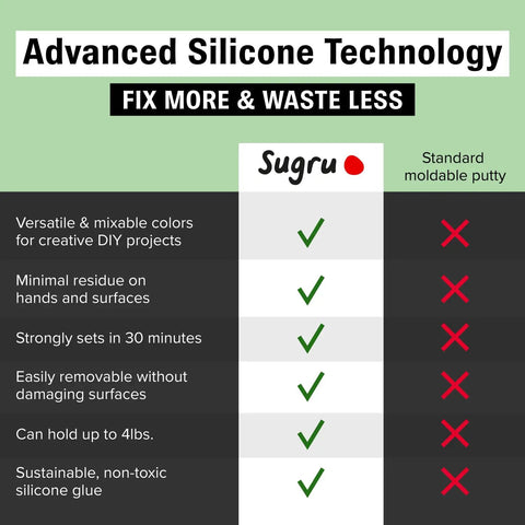 Comparison chart highlighting features of moldable silicone glue for crafts and DIY home fixes vs standard putty.