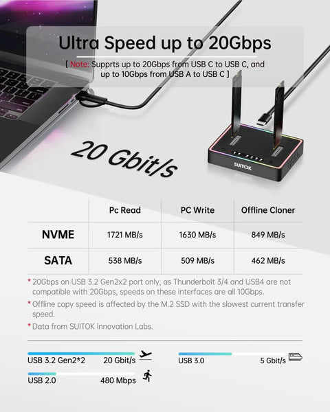 Dual Bay M.2 SSD Cloner Docking Station Offering 20Gbps Offline Duplication For Nvme To Nvme And Sata Drives With One Button Operation, displaying speed metrics and connection ports.