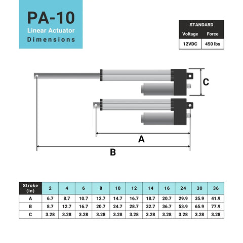 Diagram showing dimensions of 12V Water-Resistant Linear Actuator With 12-Inch Stroke, 450 Lb Force, IP66 Rated, Model PA-10