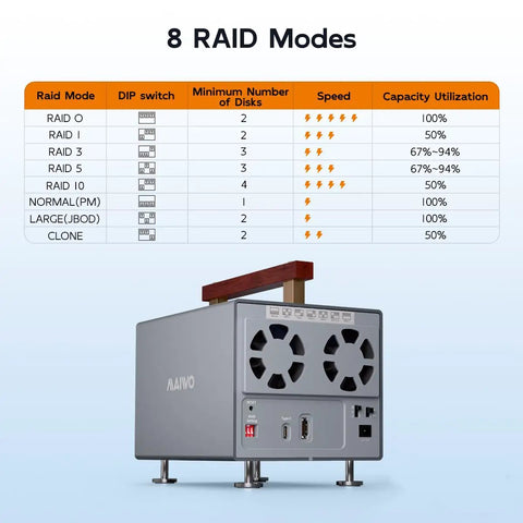 Slick 4 Bay Raid Enclosure For 2.5 And 3.5 Inch Sata Hdd And Ssd Drives with detailed RAID modes chart and design.