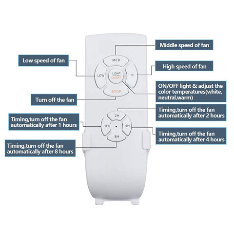 Remote control for Dope Modern K9 Crystal Ceiling Fan With Lights And Remote, showing speed and timer settings with labels.
